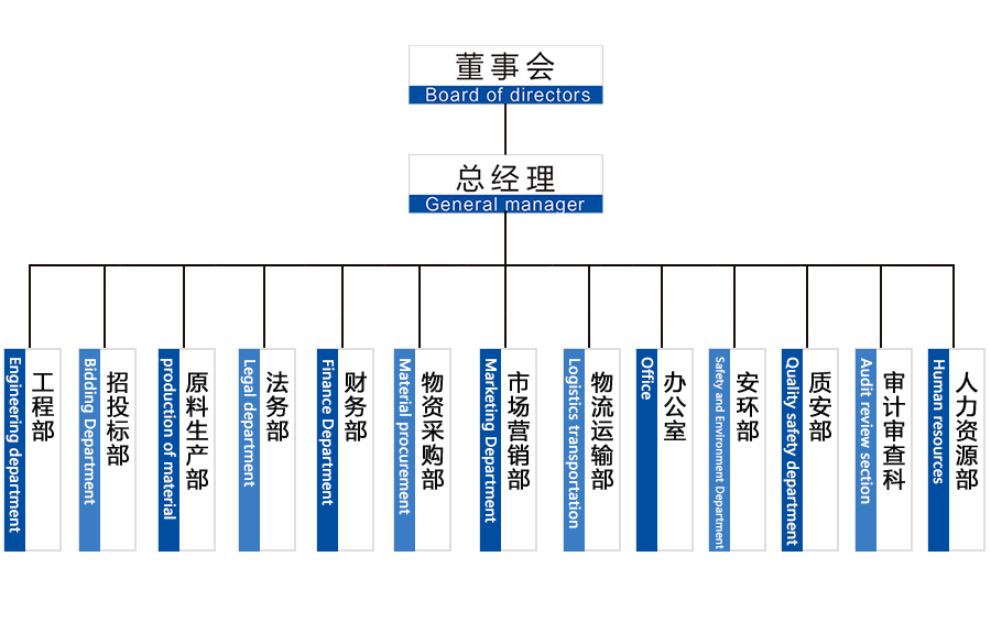 组织架构